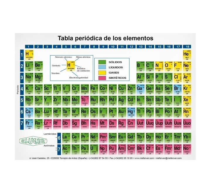 pack 25u tabla periodica niefenver a5 d16169