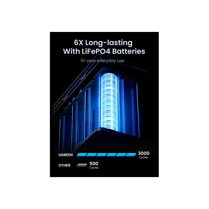 ugreen ugreen nexode power bank 48000 mah litio gris