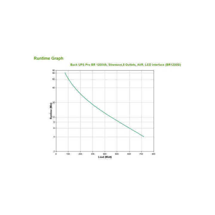 apc apc back ups pro br 1200va sistema de alimentacion ininterrumpida  ups  linea interactiva 1,2 kv