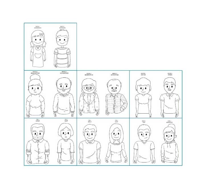 p. marionetas dedos niefenver colorear familia